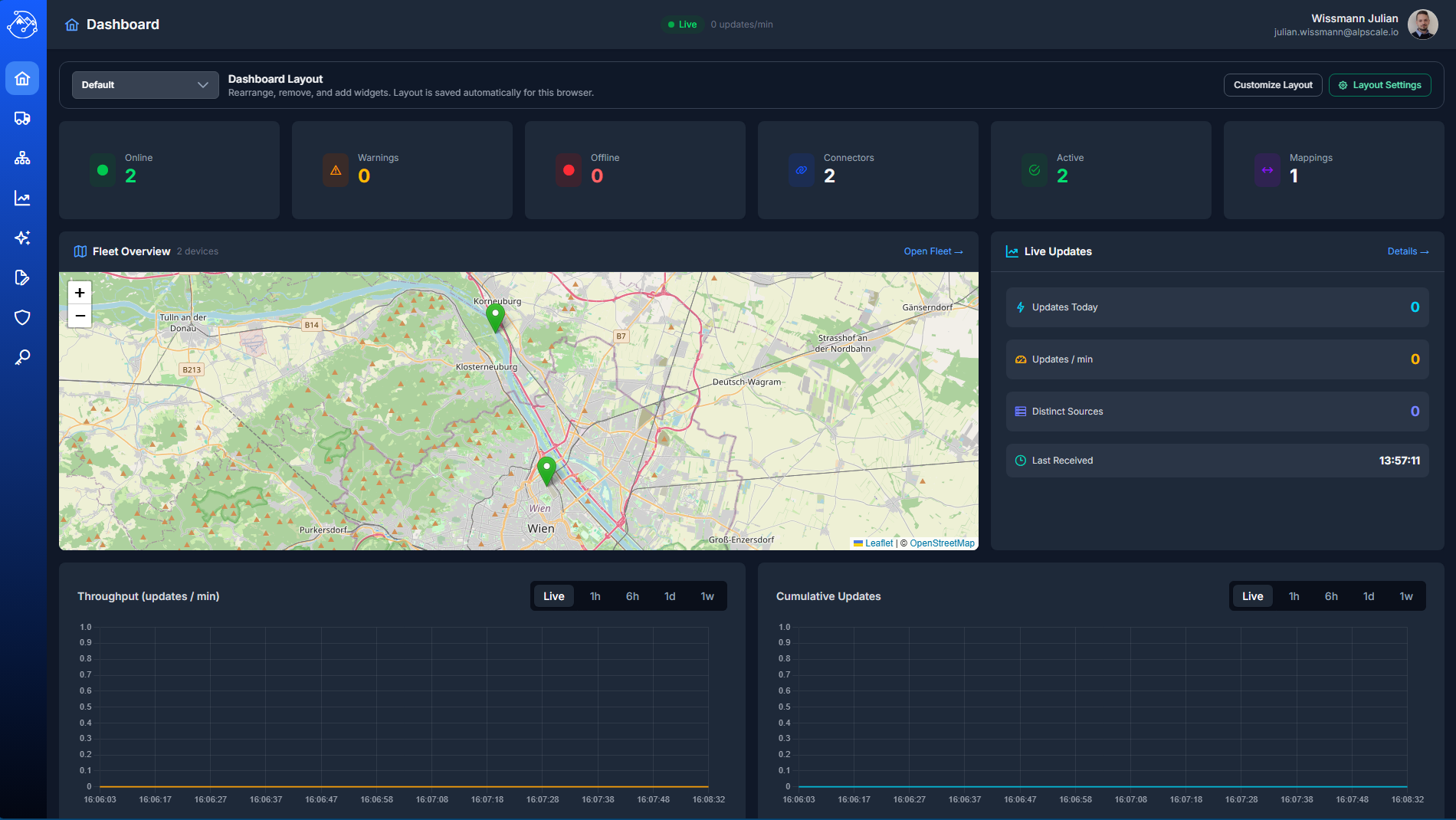 Dashboard